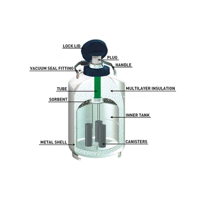 PROMEDの低温学の小さい容量の乾燥した海運業者の液体窒素タンクYDH-3-80